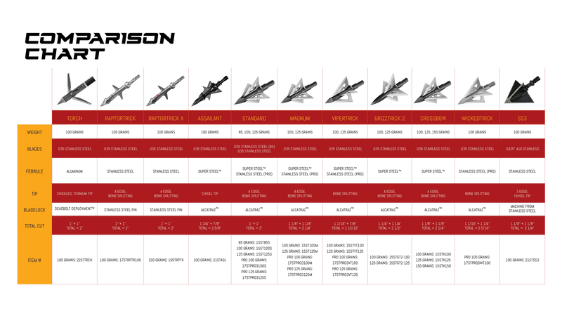 Load image into Gallery viewer, Slick Trick SS3 100 Grain