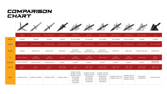 Slick Trick SS3 100 Grain